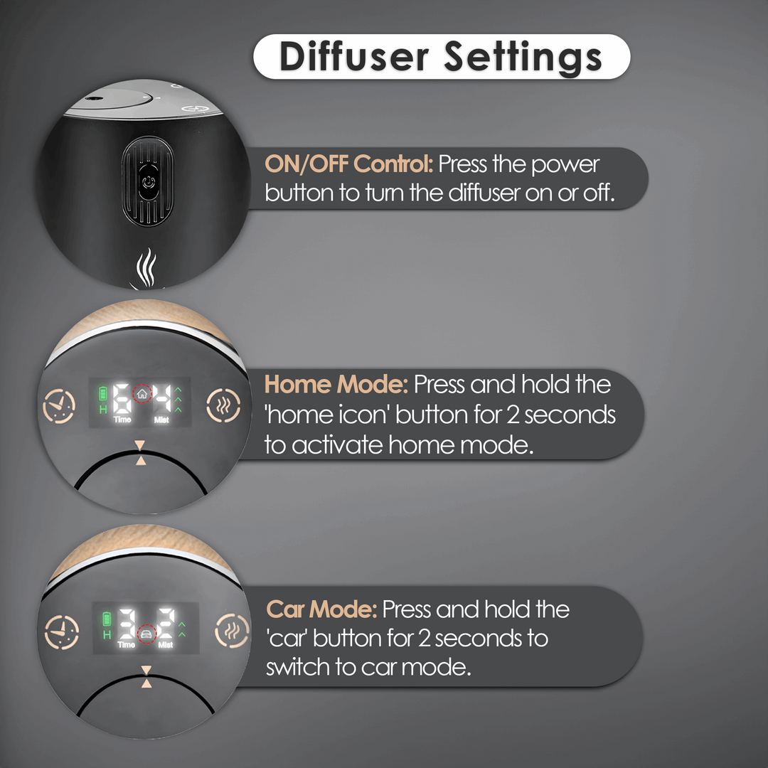 How to use diffuser settings: ON/OFF, Home Mode, Car Mode.